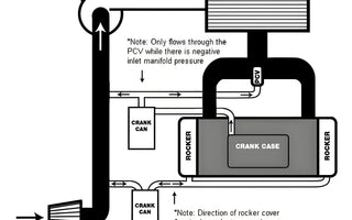 Do I Need an Oil Catch Can for My 6.7L Cummins Engine?