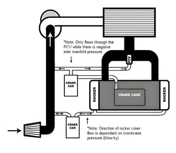 Do I Need an Oil Catch Can for My 6.7L Cummins Engine?