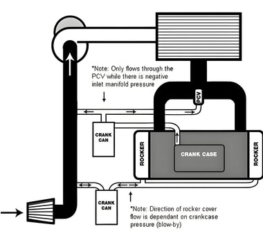 Do I Need an Oil Catch Can for My 6.7L Cummins Engine?